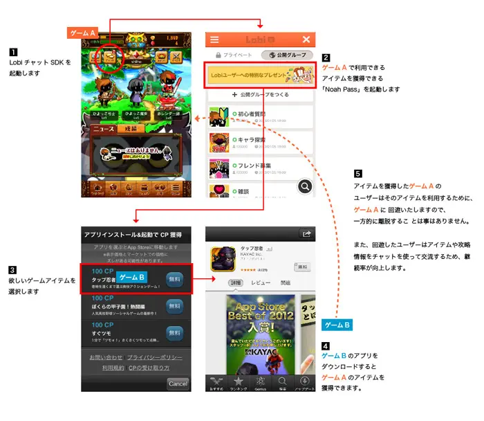 ゲームコミュニティアプリ「Lobi」が爆進中！ 話題の『Noah Pass』と 